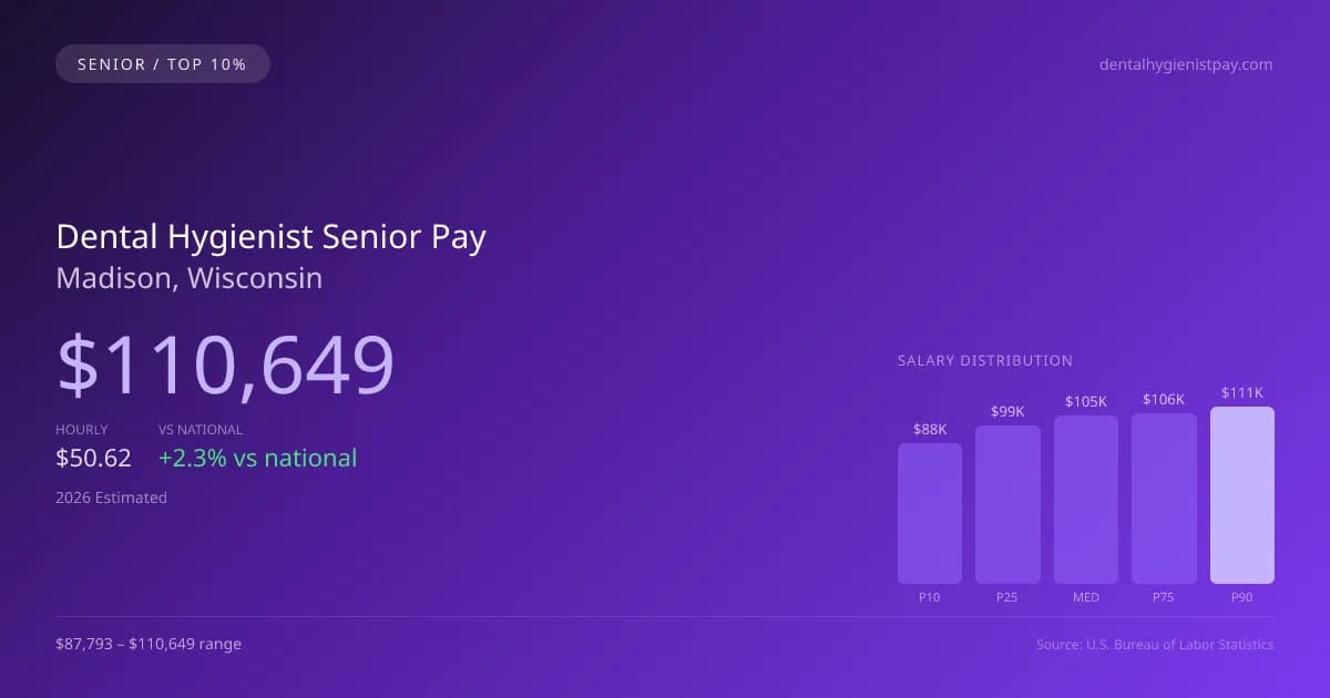 Dental Hygienist Senior Salary in Madison, WI — 2026 est., based on 2025 BLS
