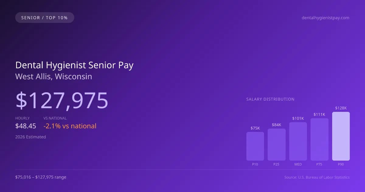 Dental Hygienist Senior Salary in West Allis, WI — 2026 est., based on 2025 BLS