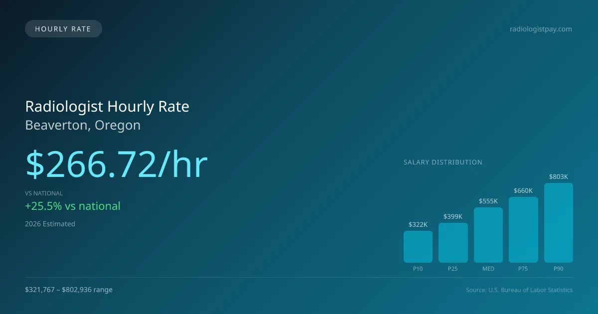 Radiologist Hourly Rate in Beaverton, OR — 2026 est., based on 2025 BLS