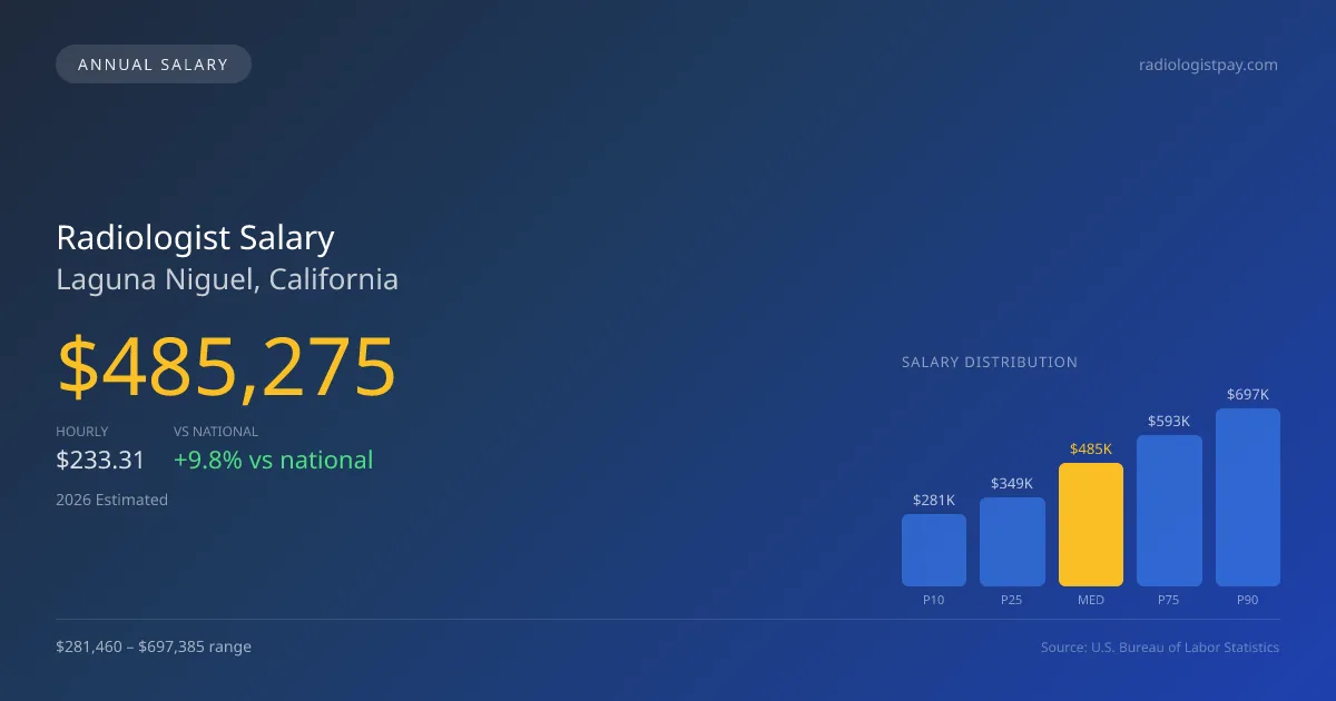 Radiologist Salary in Laguna Niguel, CA — 2026 est., based on 2025 BLS